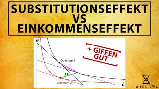 Substitutionseffekt Einkommenseffekt und GIFFENGUT   Beispiel und Zerlegung nach Hicks [upl. by Lyontine]