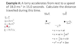 suvat made easy  example A [upl. by Mihar]