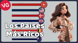 Los Países y Territorios Más Ricos del Mundo [upl. by Ellivnarg]