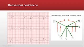 ECG Base Introduzione FOAMed [upl. by Brnaba554]