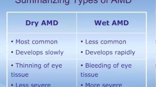 Understanding AgeRelated Macular Degeneration ARMD [upl. by Aennil]