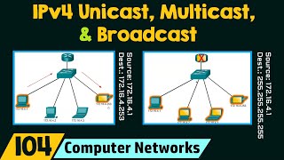 IPv4 Unicast Multicast and Broadcast [upl. by Sasha]