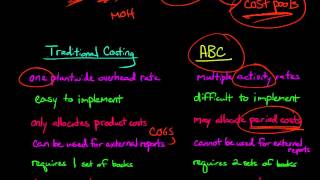 Activity Based Costing vs Traditional Costing [upl. by Meldoh]