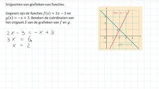 Snijpunten van grafieken van functies 3 HAVO amp 3 VWO [upl. by Neladgam]