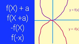 Transformations of Graphs Higher GCSE Maths [upl. by Yamauchi]