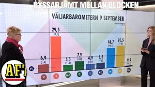 En dag kvar till valet — rysarjämnt mellan blocken [upl. by Nelav]