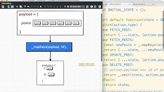 Redux The Best Way to Store Data [upl. by Ogata]