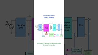 Forward Konvertör forward smps elektronik [upl. by Willms]