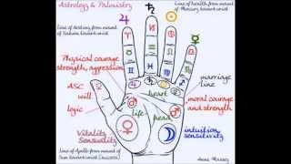 How to read a palm  the astrology of the hand  psychic clairvoyant and intuitive insight [upl. by Ariuqahs312]