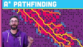 A Pathfinding Algorithm Coding Challenge 51  Part 1 [upl. by Yreme146]