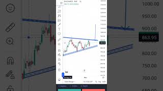 SHILPA MEDICARE LIMITED daily chart trading daytradin banknifty stockmarket stocktreding [upl. by Meehahs]