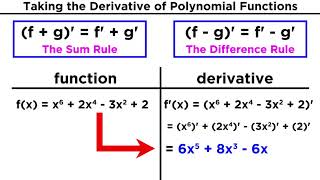 Derivatives of Polynomial Functions Power Rule Product Rule and Quotient Rule [upl. by Narat551]