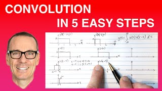 Convolution in 5 Easy Steps [upl. by Amsirhc783]