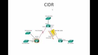 CIDR y VLSM [upl. by Sydel]