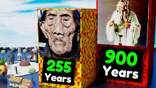 Comparison Oldest People In History Unverified cases [upl. by Anoyet403]