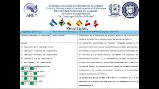 Proceso Atención Enfermería a Paciente con Lesión Medular V Coloquio Internacional ANEM 2024 [upl. by Assenad]