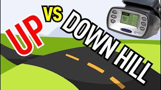 Acceleration Comparison Uphill vs Downhill in a 2024 Hyundai i20 NLine [upl. by Philander966]