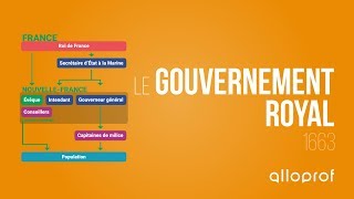 Le gouvernement royal  Histoire  Alloprof [upl. by Auhsoj]