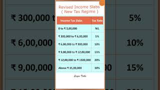 Income Tax Slab and Rates for FY 202324 AY 202425 [upl. by Eilah]