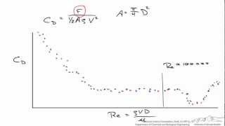 Utility of Dimensionless Parameters [upl. by Nahtal]