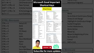 Computer Questions Answers  Computer Hardware Networking Interview Questions  Computer MCQ amp GK [upl. by Alleuqcaj]