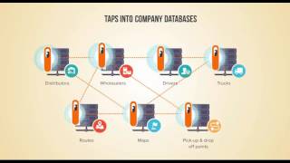 Ramco Logistics Software  Powered by iPO [upl. by North]