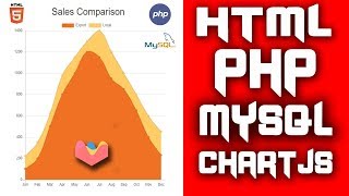 Cara Membuat Grafik Garis Line Chart Di HTML PHP Mysql Dan Chartjs [upl. by Krasner]