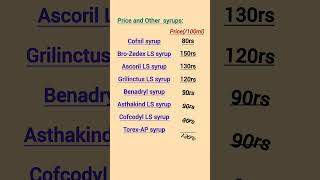 Best Syrup For Wet Cough  Top Cough Syrup  shorts syrup cough medminute [upl. by Craven]