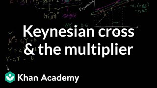 Keynesian cross and the multiplier  Macroeconomics  Khan Academy [upl. by Hsima]