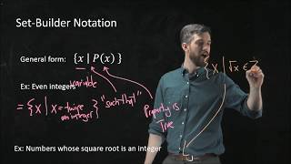 SetRoster vs SetBuilder notation [upl. by Aihseit]