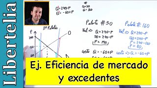 Ejercicio eficiencia de mercado y excedentes del productor y consumidor  Libertelia [upl. by Audrye]