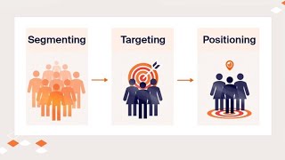 STP Theory  Segmentation Targeting and Positioning Explained 10 Minutes [upl. by Heida]