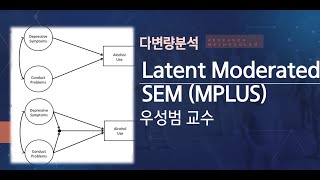 구조방정식으로 조절효과 분석하기Latent moderated SEM MPLUS [upl. by Nalyorf777]