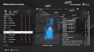 FFC Team  VFC Unstoppable [upl. by Zoba]