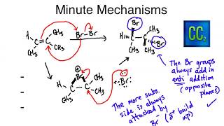 Minute Mechanisms  Alkene Dihalide Addition Bromine [upl. by Connel]