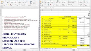 Cara Membuat Jurnal Penyesuaian Neraca Lajur Lap Keuangan Lap Laba rugi perubahan modal Neraca [upl. by Eehc656]