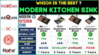 🚰 Best Modern Kitchen Sink 2024 Top Stainless Steel Kitchen Sink Review [upl. by Culley]