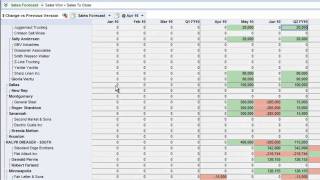 Anaplan Demo by Vue Analytics Sales Pipeline Analysis amp Quota Management [upl. by Adnilra]