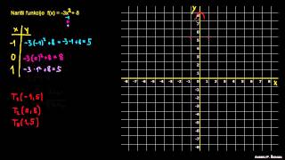Primer 3  risanje kvadratne funkcije [upl. by Ehpotsirhc]