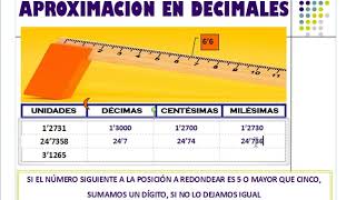 COMO APROXIMAR DECIMALES décimascentésimas y milésimas [upl. by Boycey]