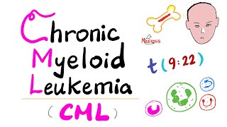 Chronic Myeloid Leukemia CML  Myeloproliferative Neoplasm MPN  Philadelphia Chromosome [upl. by Wallford31]