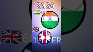 Antes y después ☠️🇮🇳🇬🇧 edit countryballs [upl. by Dnalevets]