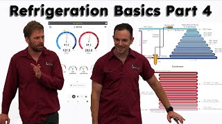 Refrigeration Basics with Elliot and Bert Part 4 [upl. by Carolyne]