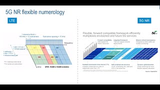 5G mmWave – A Challenge For Device Testing and How to Solve It [upl. by Gabriela]