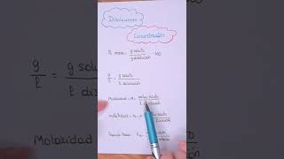 Conoces estas 5 formas de MEDIR la CONCENTRACION de una DISOLUCIÓN química chemistry shortvideo [upl. by Adaynek]