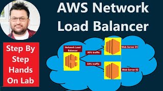 AWS Network Load Balancer NLB with Hands On Lab  AWS Tutorial Beginning [upl. by Long381]