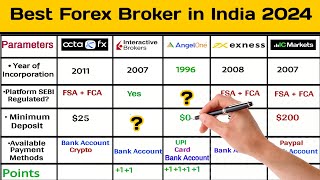 Best forex broker  Forex trading for beginners  in India 2024 [upl. by Nesyla]