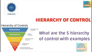 Hierarchy of control Hierarchy of controls Hierarchy of control health and safety Hierarchy [upl. by Tnarb]