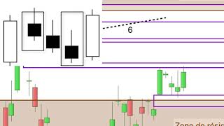 CAC40 analyse technique et matrice de trading pour Vendredi 250119 [upl. by Nnhoj]