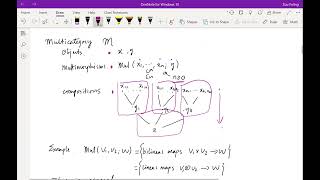 Infinitycategory 07 Monoidal and symmetric monoidal structures  Foling Zou [upl. by Atirahc]